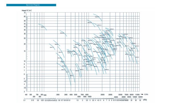 HD-Type-Vertical-Diagonal-Flow-Pump-Technical-Drawings_03