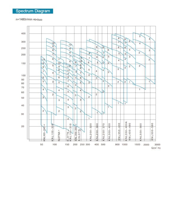 LDTN-KNL-Technical-Drawings_04