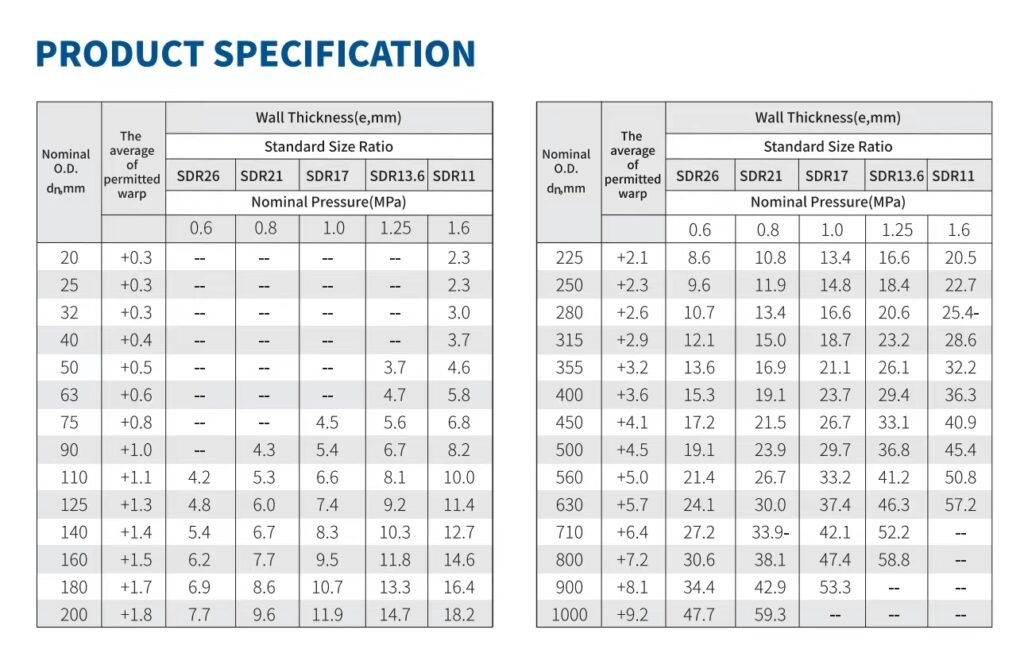 hdpe-pipe-specification